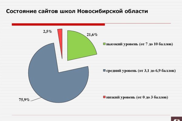 Kraken даркнет маркет