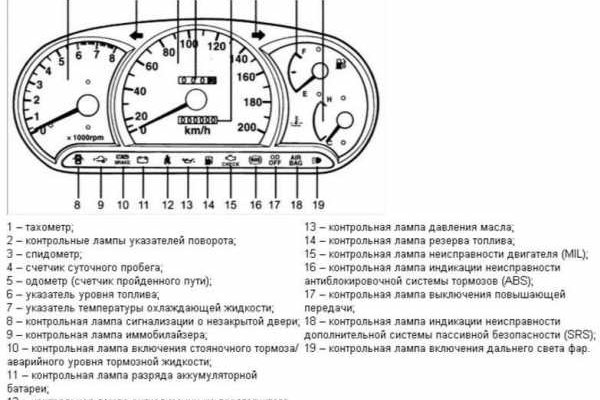 Ссылка на кракен в тор