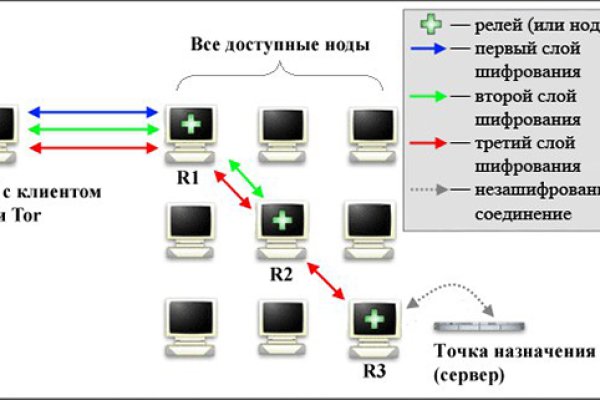 Кракен оф